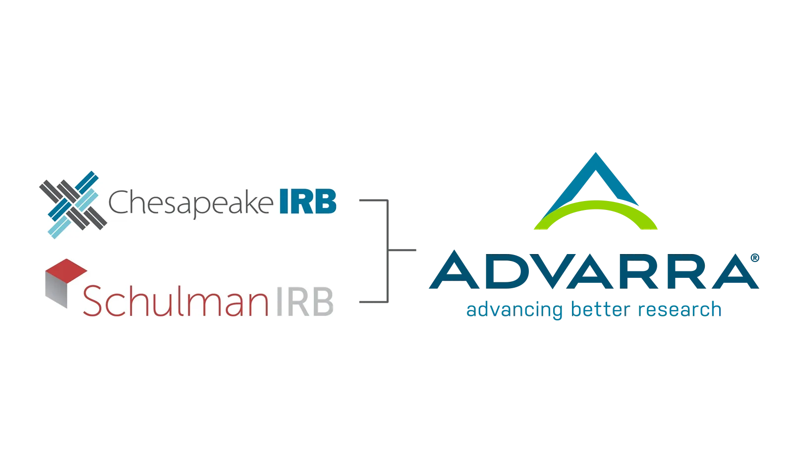 A visual representation of Advarra’s brand evolution. On the left are the logos for Chesapeake IRB and Schulman IRB, connected by brackets to the Advarra logo on the right. The Advarra logo features a stylized “A” in green and blue with the tagline “advancing better research,” signifying the merger of the two organizations into one.