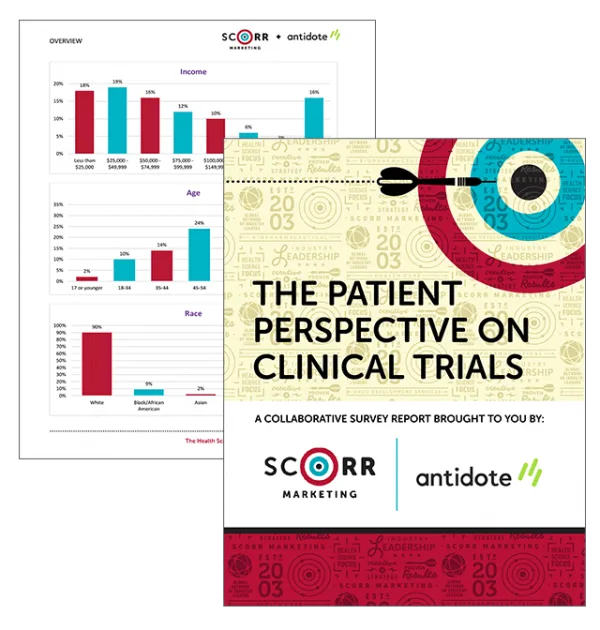 Cover and a page from a collaborative survey report titled 'The Patient Perspective on Clinical Trials' by SCORR Marketing and Antidote. The cover features a dart hitting a target, symbolizing precision and focus. The inside page displays demographic bar charts categorized by income, age, and race, illustrating survey data distribution.