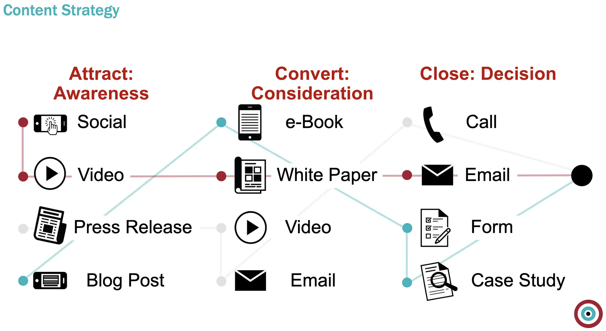 content strategy graphic