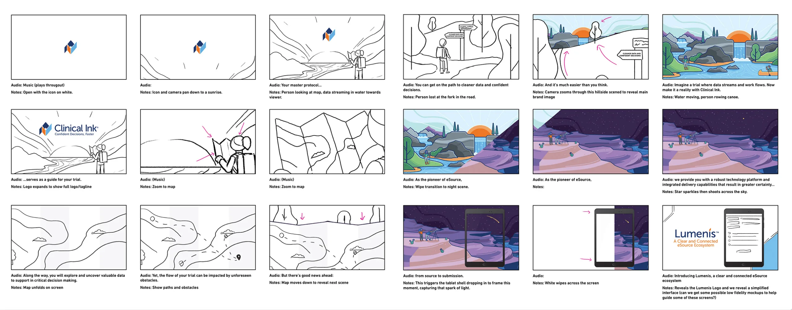A hand-drawn storyboard in nineteen sequential panels showing the evolution of a Clinical Ink video. Each panel is accompanied by a brief audio cue or visual note.