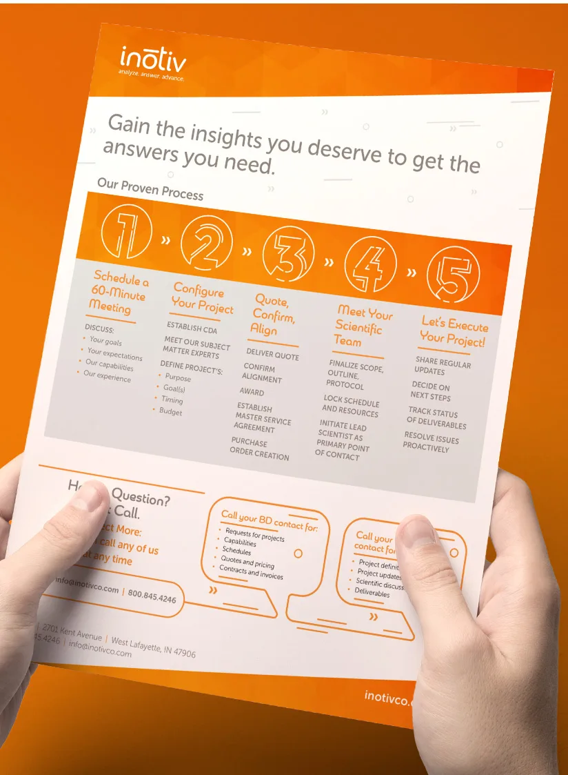 Alt text: "A person holding a printed brochure that outlines Inotiv's 'Proven Process' for gaining insights. The brochure includes five steps, visually represented with numbered icons.