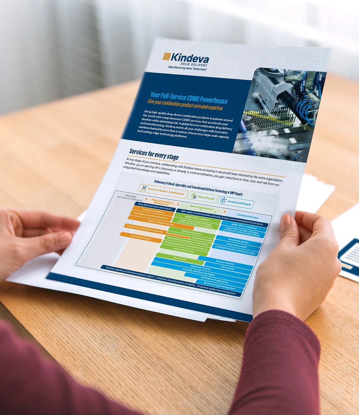 A printed flyer showing Kindeva Drug Delivery’s full-service CDMO capabilities with a colorful timeline chart detailing services from product development through commercialization.