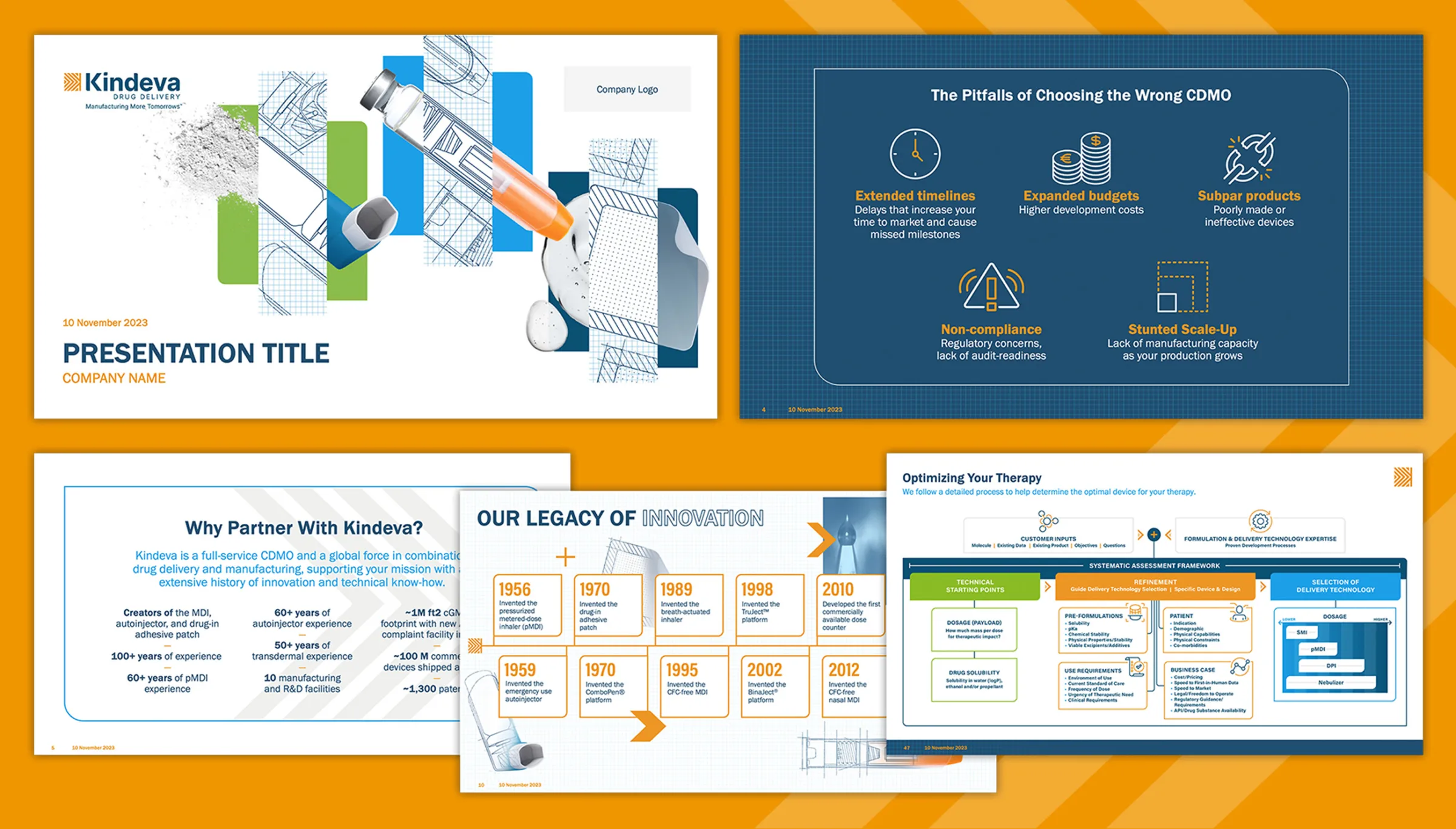 A set of Kindeva Drug Delivery presentation slides featuring visuals on company expertise, innovation timeline, therapy optimization, and risks of choosing the wrong CDMO.