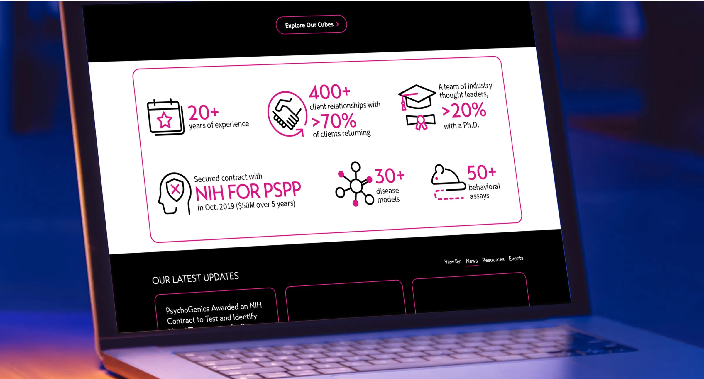 A laptop showing the PsychoGenics website, displaying a page with an infographic illustrating key PsychoGenics achievements and capabilities. Highlights include: 20+ years of experience, 400+ client relationships with over 70% returning, a team with more than 20% holding Ph.D.s, a $50M NIH PSPP contract awarded in October 2019, 30+ disease models, and 50+ behavioral assays. Each piece of text is accompanied by simple icons representing each statistic, such as a calendar, handshake, graduation cap, head with shield, molecular structure, and a mouse.