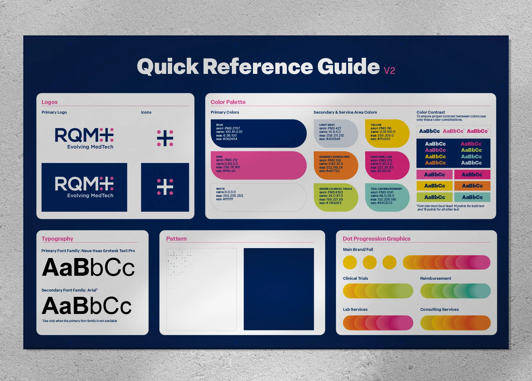 This image shows a "Quick Reference Guide" for RQM+, which includes their branding and visual identity details. It contains sections with their primary logo, icons, color palette, typography, pattern usage, and dot progression graphics. The guide offers specifics on the RGB and CMYK values for their primary and secondary colors, as well as the typography styles to use (Neue Haas Grotesk Text Pro and Arial). Additionally, it includes guidelines for ensuring proper color contrast and examples of graphic styles like dot progression.
