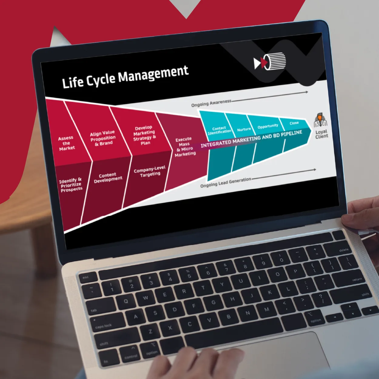 How Marketing-Led and AI-Powered Business Development Delivered 3,333% ROI