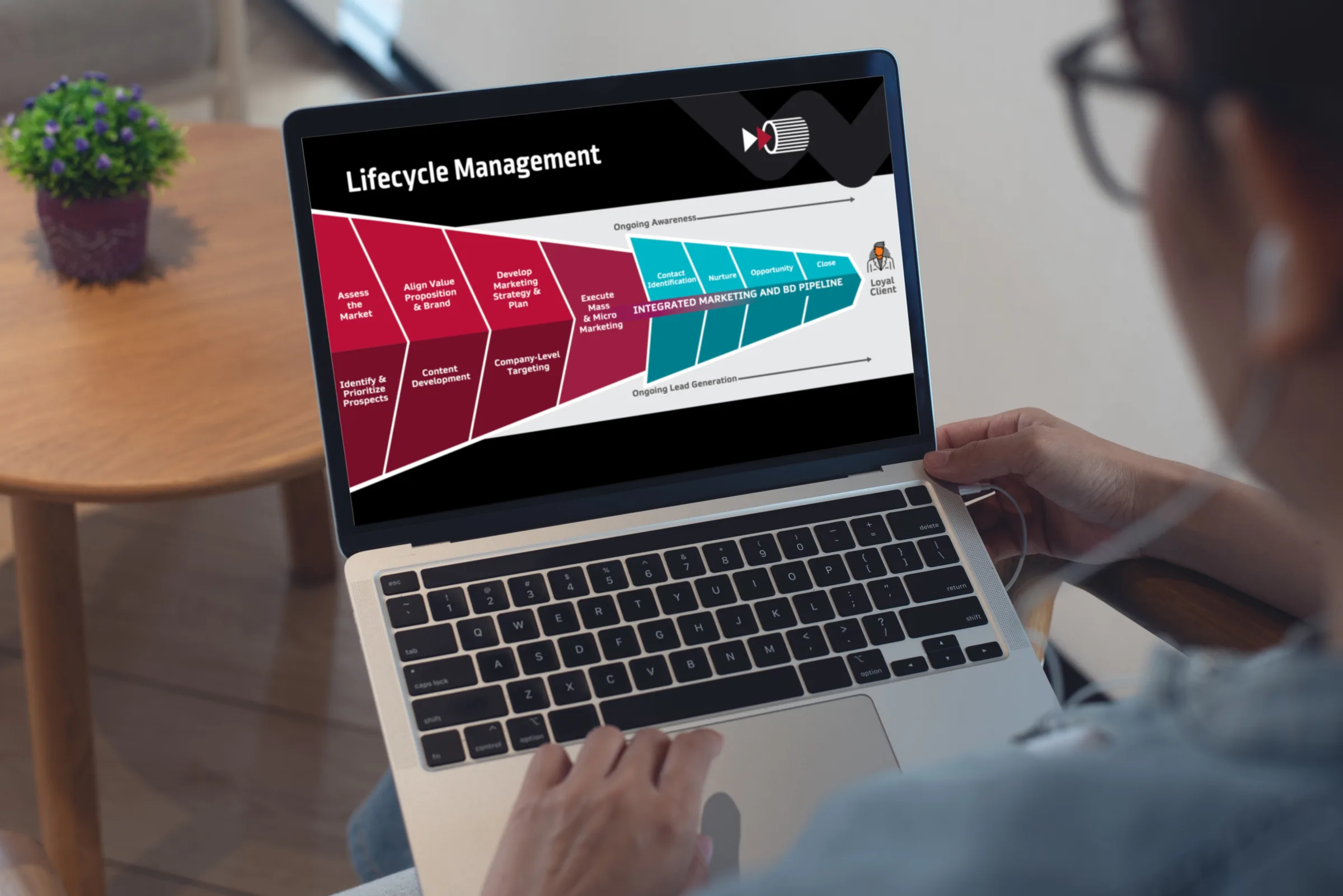 How Marketing-Led and AI-Powered Business Development Delivered 3,333% ROI