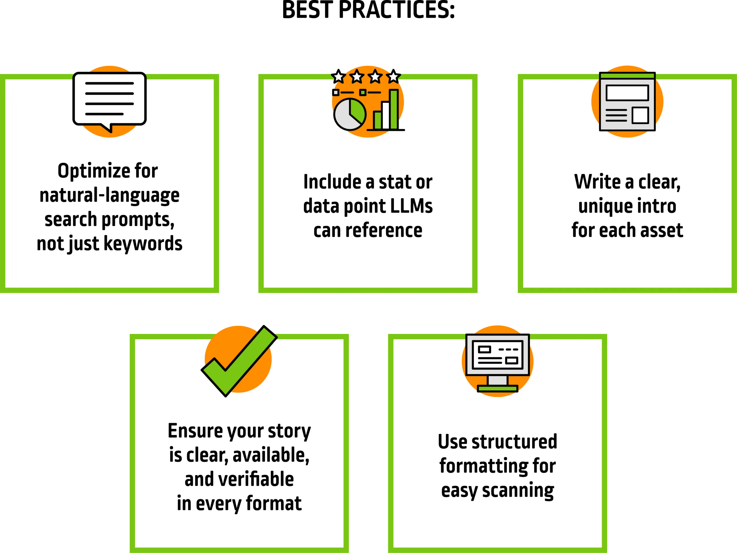 Infographic section with five boxed tips and icons about content optimization including guidance to use natural language prompts include data points write unique introductions ensure clarity and verifiability and use structured formatting