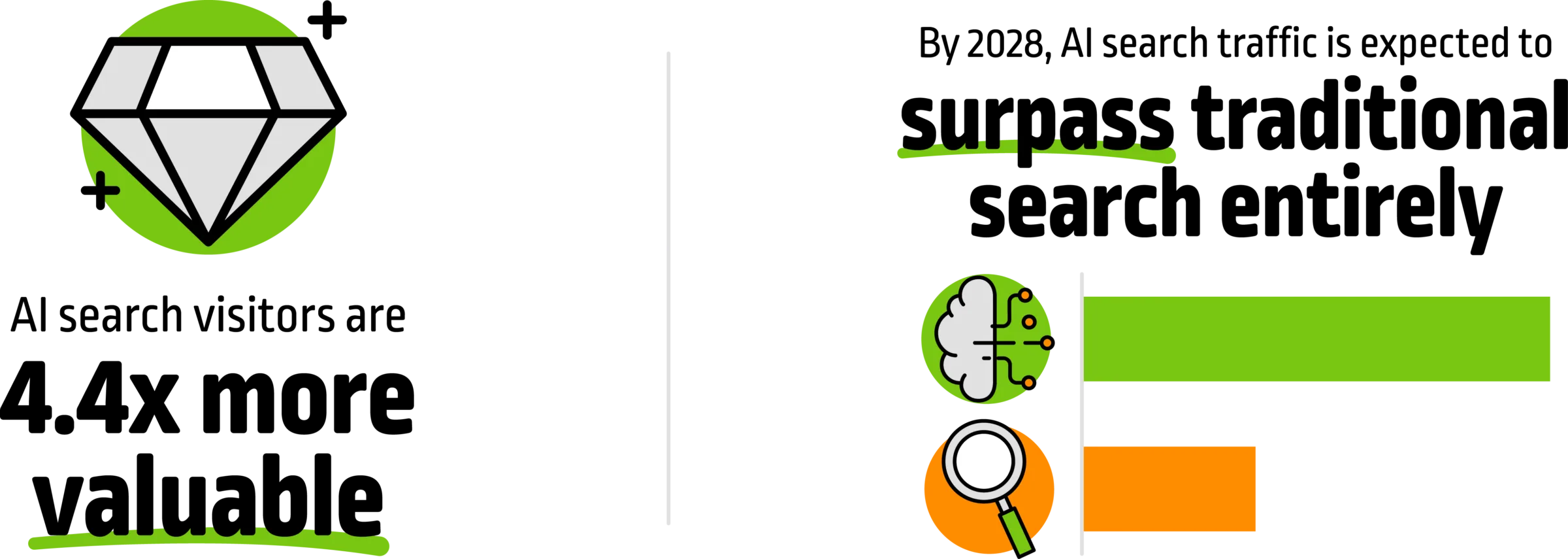 Graphic with a brain icon above a magnifying glass icon next to horizontal bars representing AI understanding and search or analysis processes