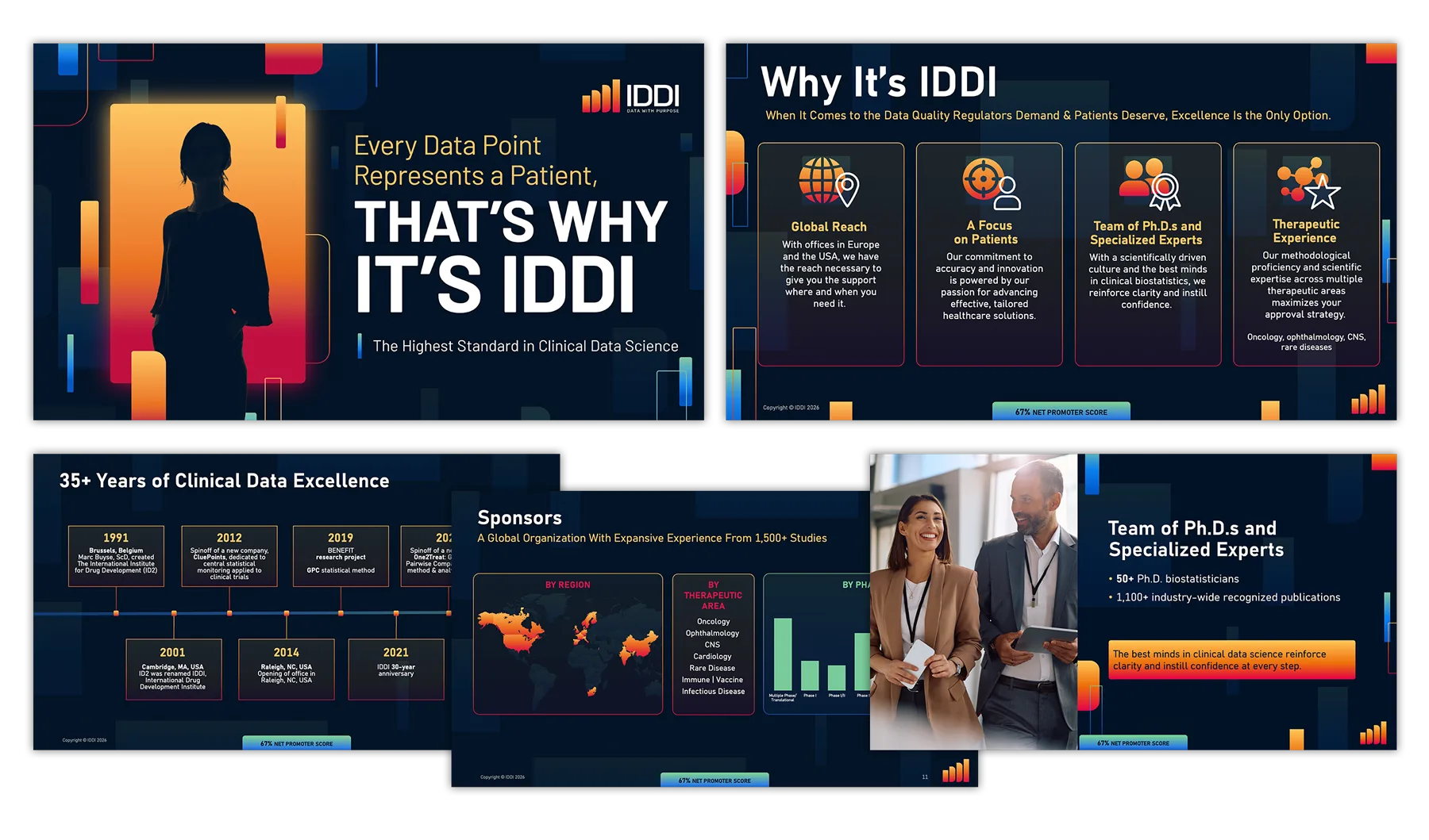 "IDDI 2025 presentation slides featuring company overview, 35-year history timeline, global sponsors map, and PhD expert team highlights
