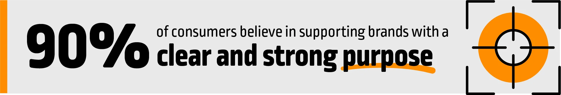 Infographic stating 90% of consumers believe in supporting brands with a clear and strong purpose, shown with a target crosshair icon.