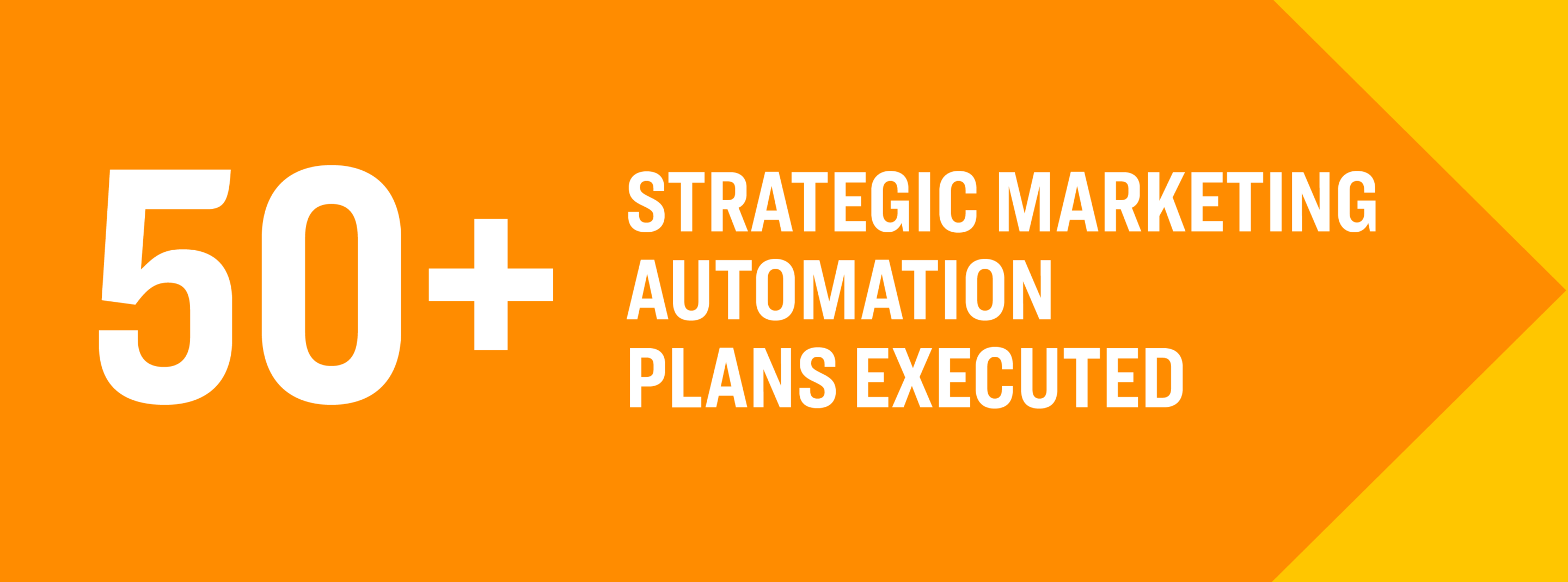 50 plus strategic marketing plans executed