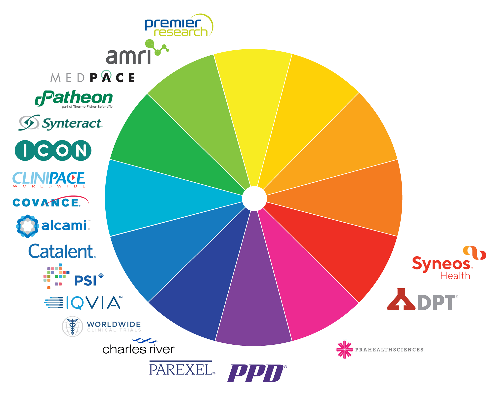 Logos from the health science industry on a color wheel.